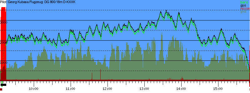 Barometer